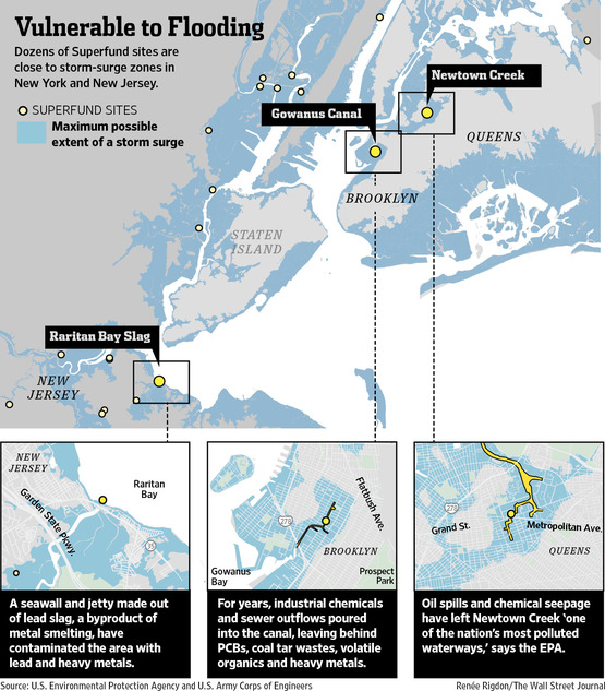 From Wall Street Journal: SuperFund Sites